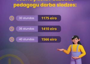 Šobrīd pastāv dažādas pedagogu darba slodzes: