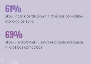 IT un kiberdrošības kultūra