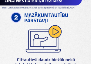 iedzīvotāju grupām raksturīgās zinātnes patēriņa iezīmes: Mazākumtautību pārstāvji