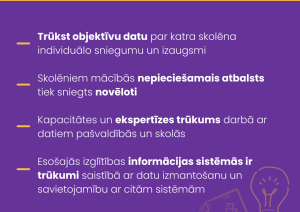 šībrīža izaicinājums