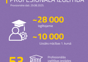 Profesionālā izglītība