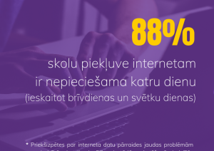 skolu piekļuve internetam