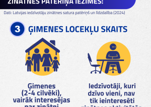 iedzīvotāju grupām raksturīgās zinātnes patēriņa iezīmes: ģimenes locekļu skaits