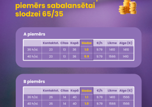 40 stundu darba nedēļas piemērs sabalansētai slodzei 65/35​