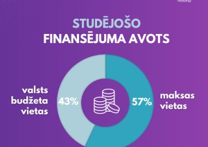 Studējošo finansējuma avots