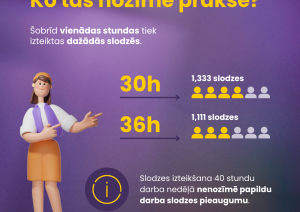 Ko tas nozīmē praksē?