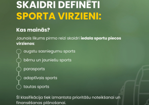 Skaidri definēti sporta virzieni
