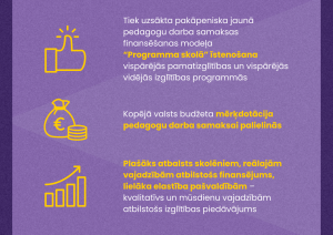 Ar jauno mācību gadu pieaugs finansējums atbalsta personālam izglītības iestādēs vizuālis – ieguvumi