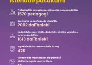 "īstenotie pasākumi"