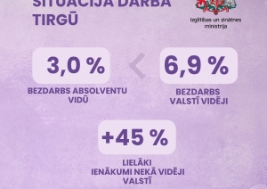 Absolventu situācija darba tirgū