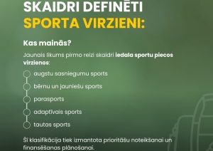 Skaidri definēti sporta virzieni.