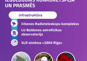 Latvijas kosmosa nozare - ieguldījums konkurētspējā un prasmēs 2