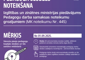 Pedagogu slodzes noteikšanas inforgrafika 1