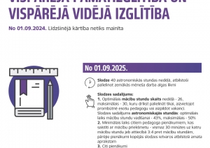 Pedagogu slodzes noteikšanas inforgrafika 2