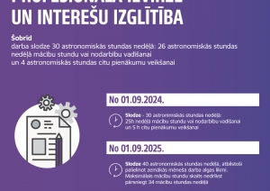 Pedagogu slodzes noteikšanas inforgrafika 5