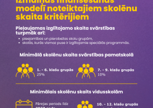 Izmaiņas modelī noteiktajiem skolēnu skaita kritērijiem