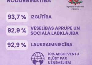Studiju jomas un nodarbinātība