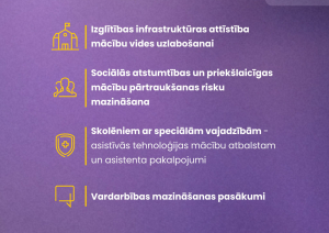 Īss apkopojums ar informāciju par atbalstu skolām