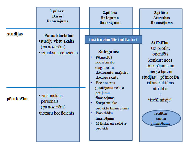 AI finansesanas modelis