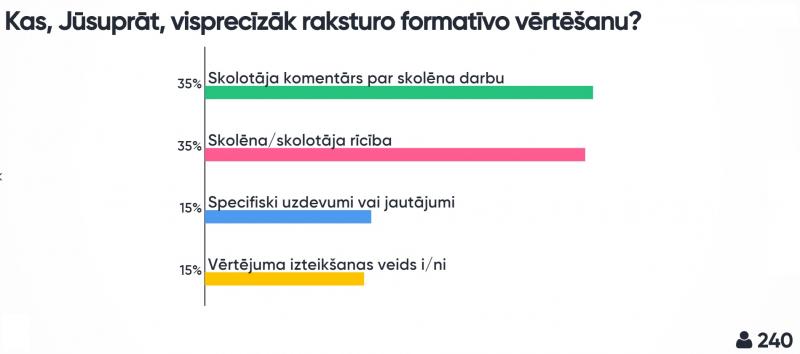 formativavertesana