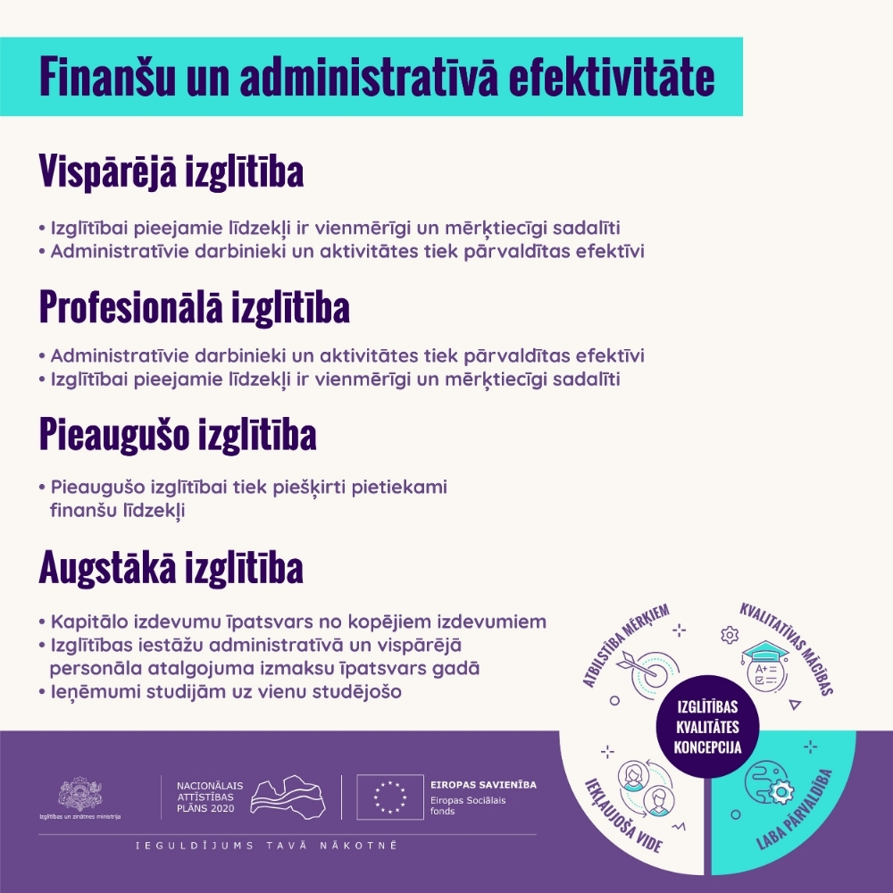 10_finansu-un-administrativa-efektivitate