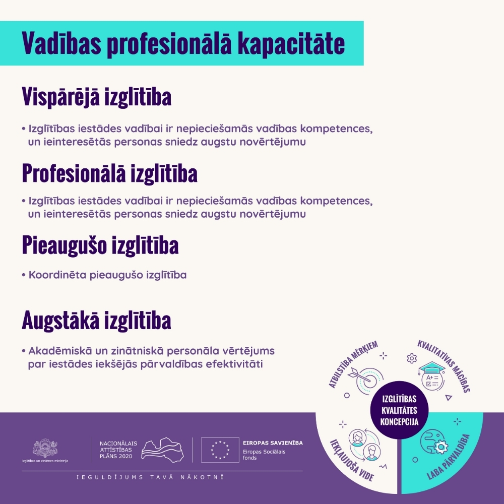 11_vadibas-profesionala-kapacitate