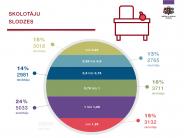 IZM infogr 6