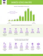 JL Infografika Dzives kvalitate