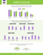 JL Infografika Jauniesu lidzdaliba