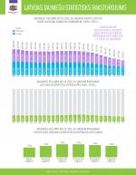 JL Infografika Statistika par jauniesiem