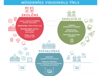 Mūsdienīgs vidusskolu tīkls