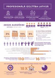 PI infografika LV 1