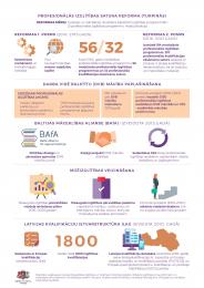 PI infografika LV 2