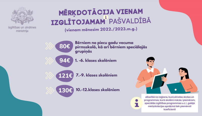 infografika