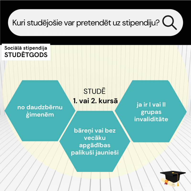 kvadrāti