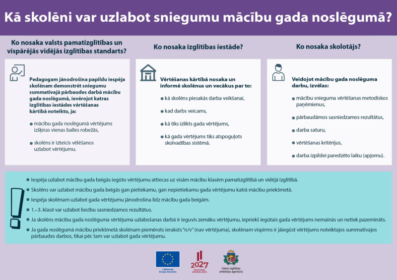  Kā skolēni var uzlabot sniegumu mācību gada noslēgumā? Infografika