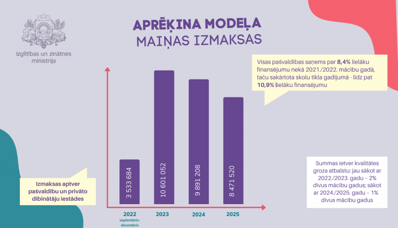 infografika