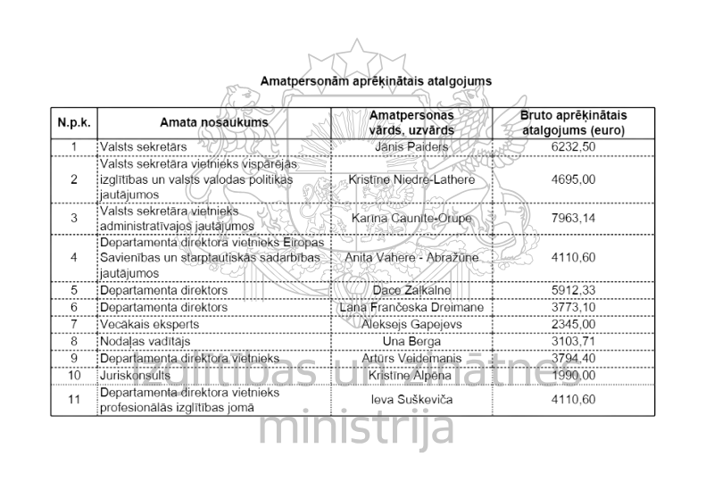 IZM amatpersonu atalgojums