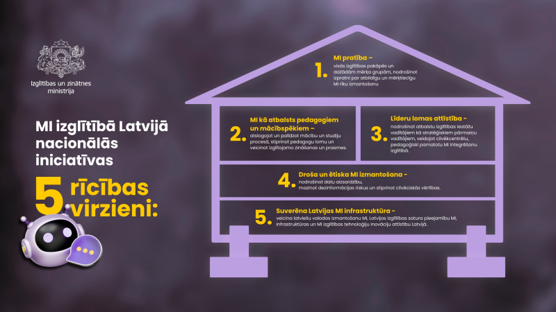 MI izglītībā Latvijā nacionālās iniciatīvas 5 rīcības virzieni