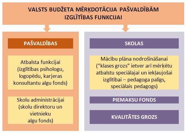 mērķdotācija