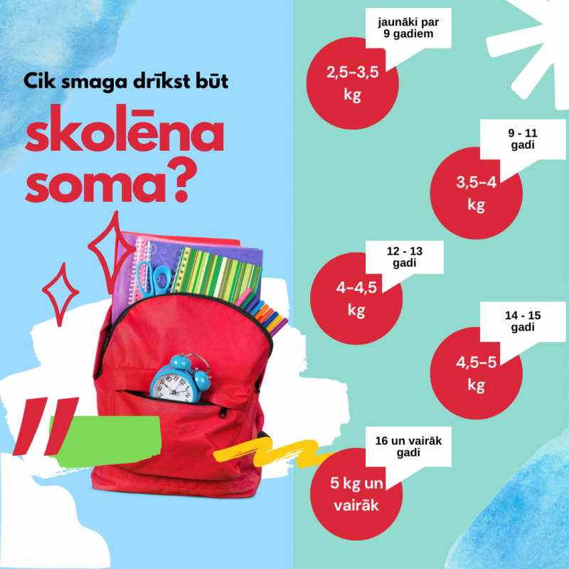 skolēna somas smagums 