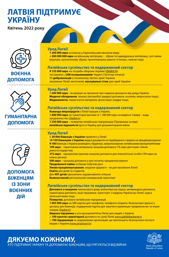 Atbalsts UA