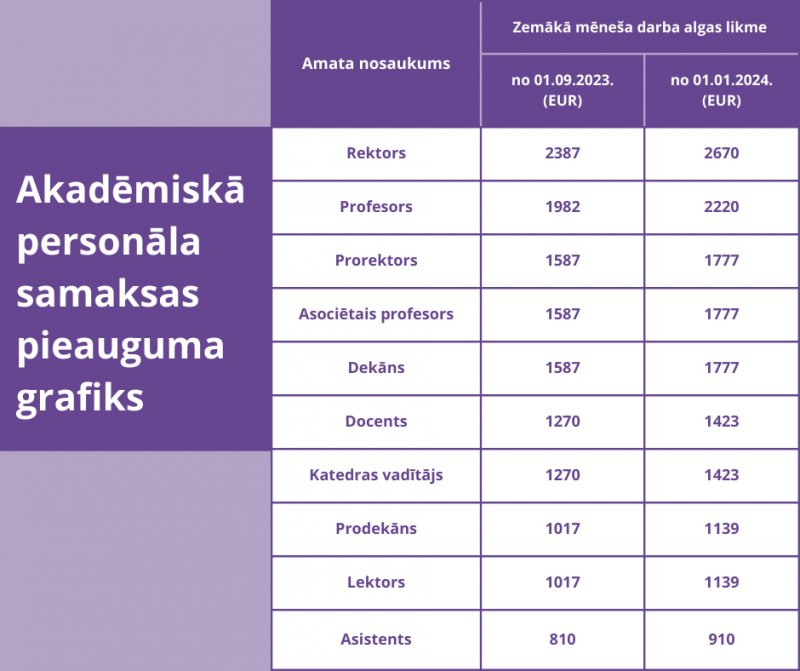 akadēmiskā personāla atalgojums