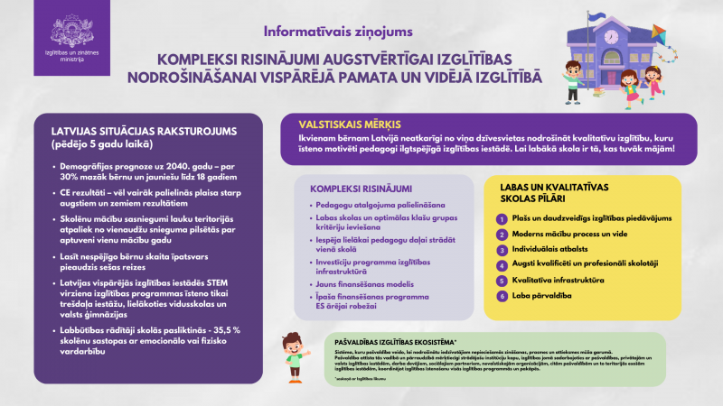 Informatīvais ziņojums infografika