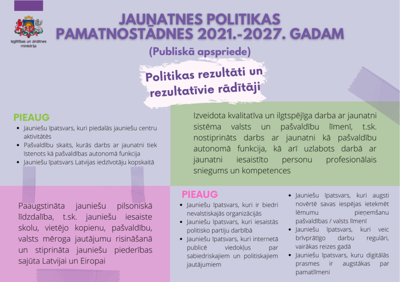 Jaunatnes politikas pamatnostādnes