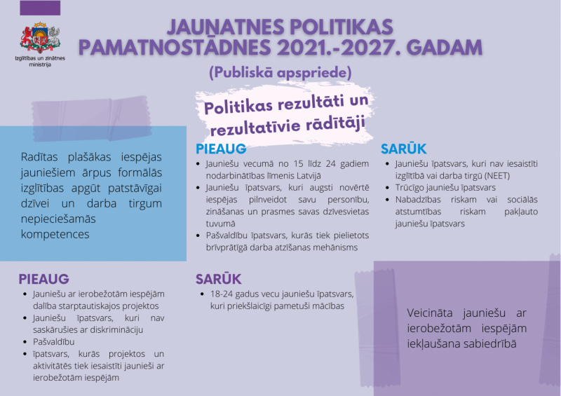 Jaunatnes politikas pamatnostādnes