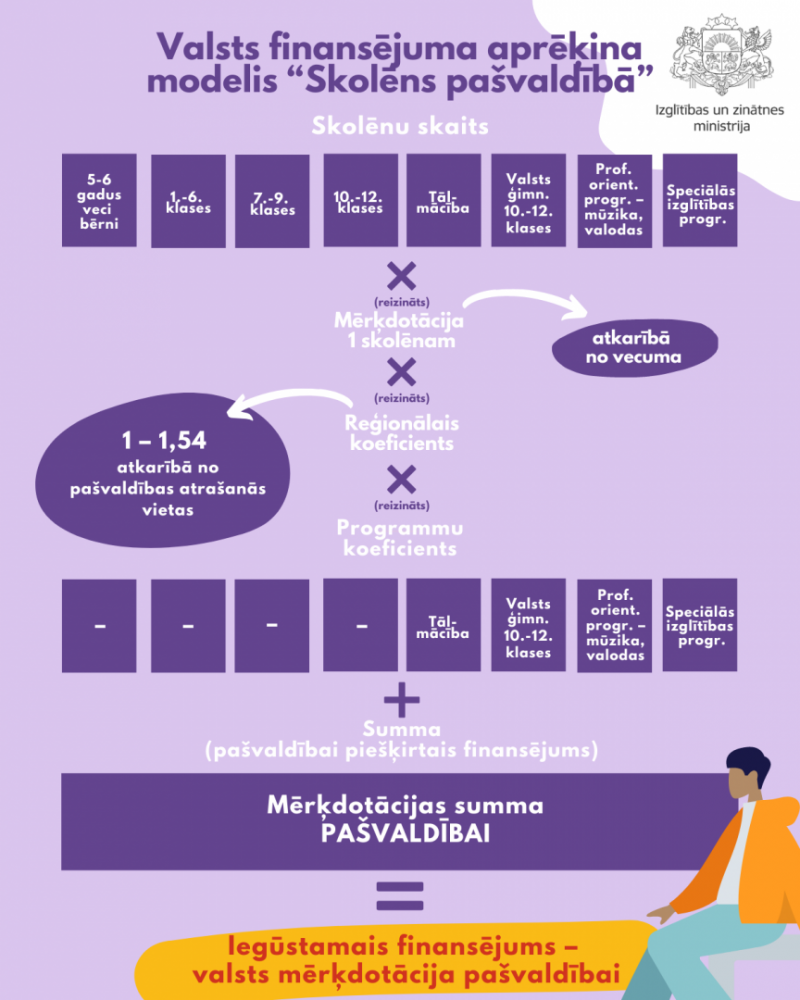 infografika