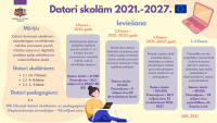 Datoti skolām