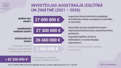 Investīcijas augstākajā izglītībā un zinātnē