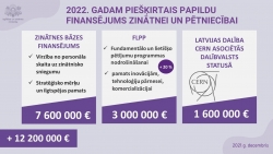 Papildu finansējums zinātnei un pētniecībai